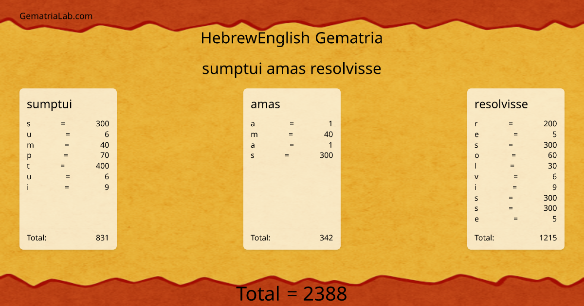 sumptui amas resolvisse in hebrewEnglish Gematria